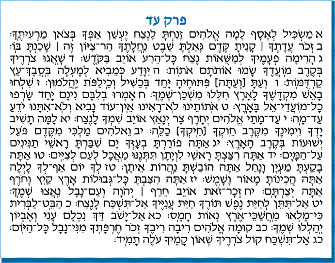 tehilim 074