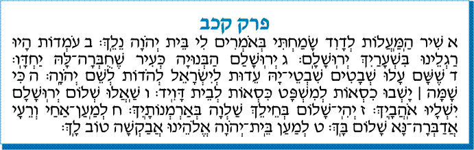tehilim 118