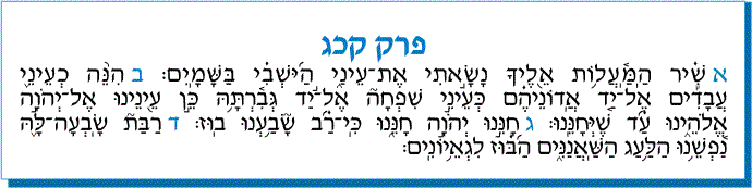 tehilim 118